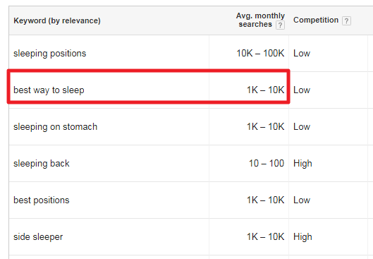 Google Keyword Planner: Ideal Keyword Search Volume