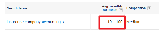 Google Keyword Planner: Low Search Volume