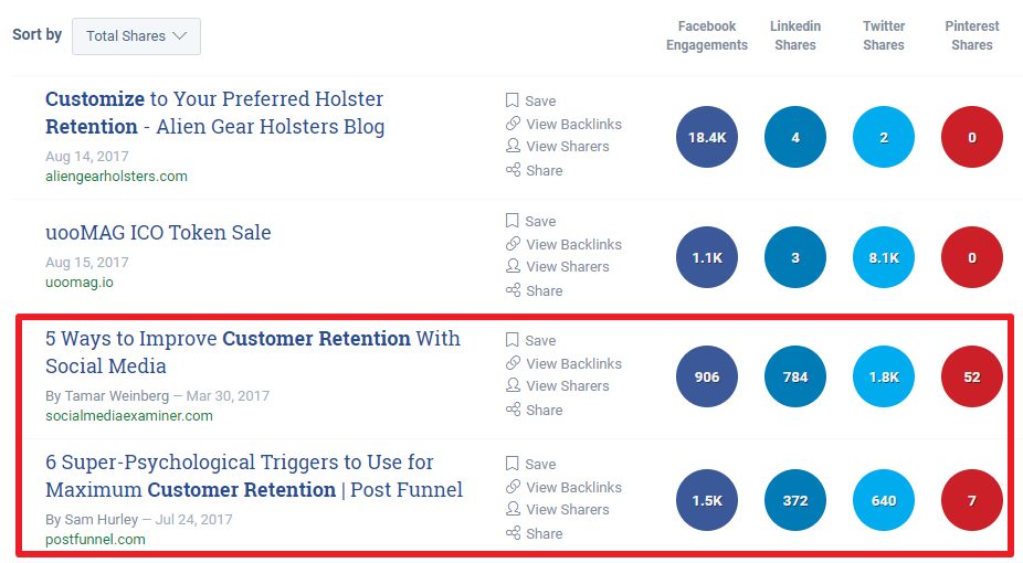 Buzzsumo Customer Retention Social Shares