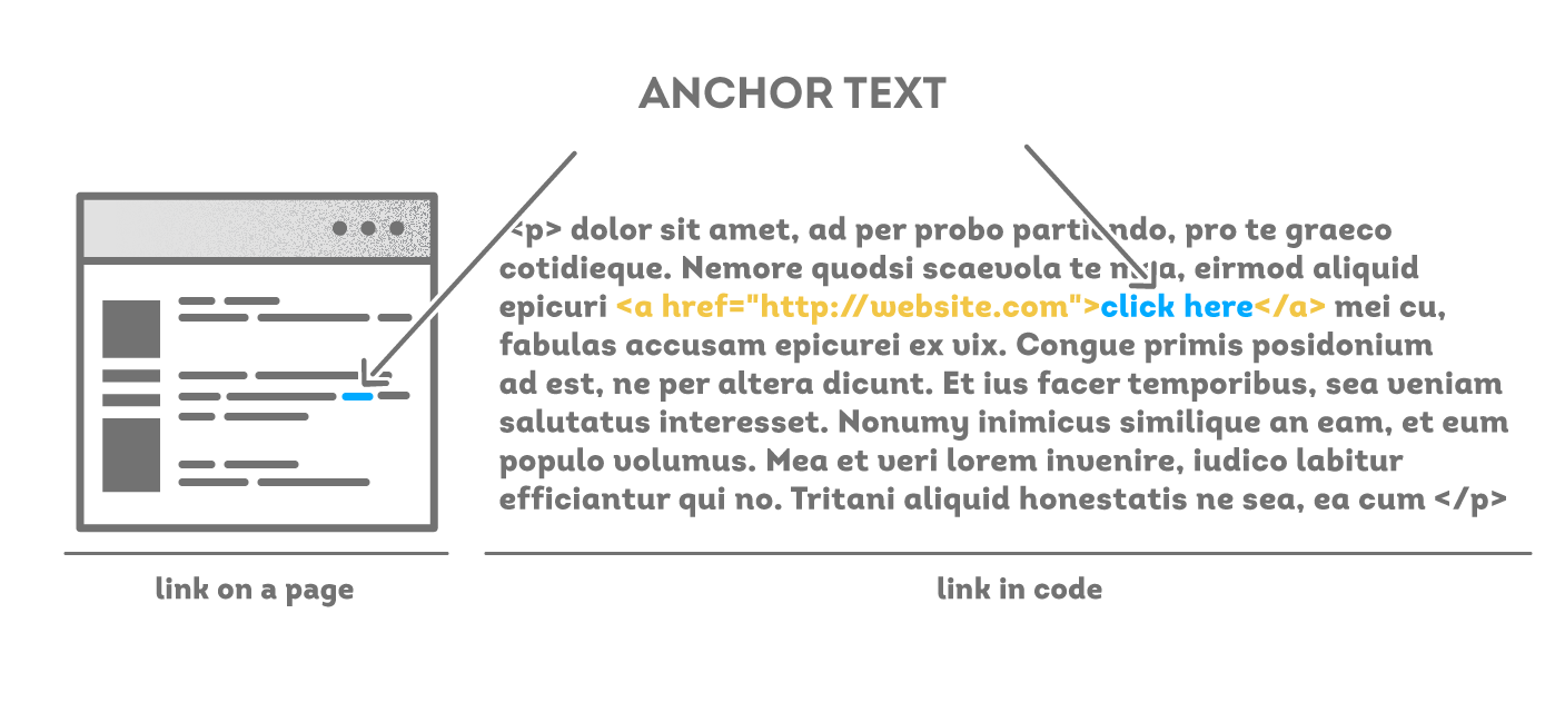 Anchor Text