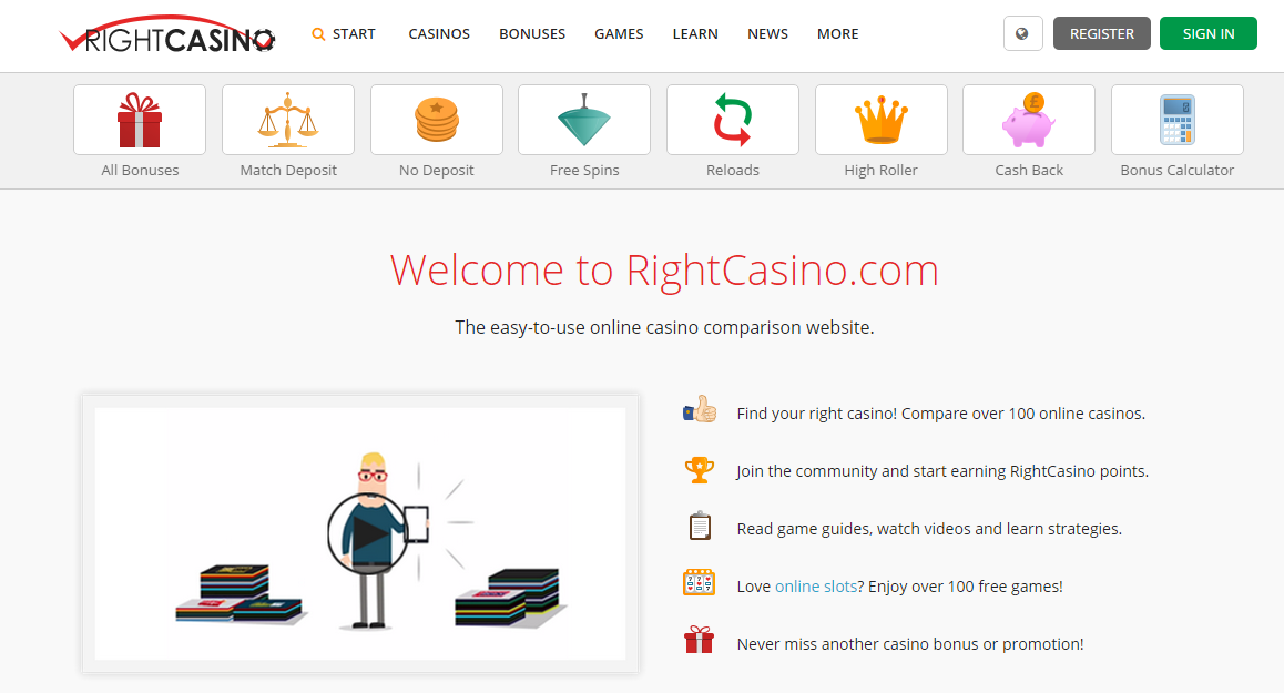 Infographic Case Study: Right Casino