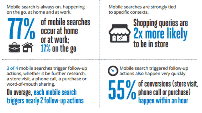 Mobile Friendliness