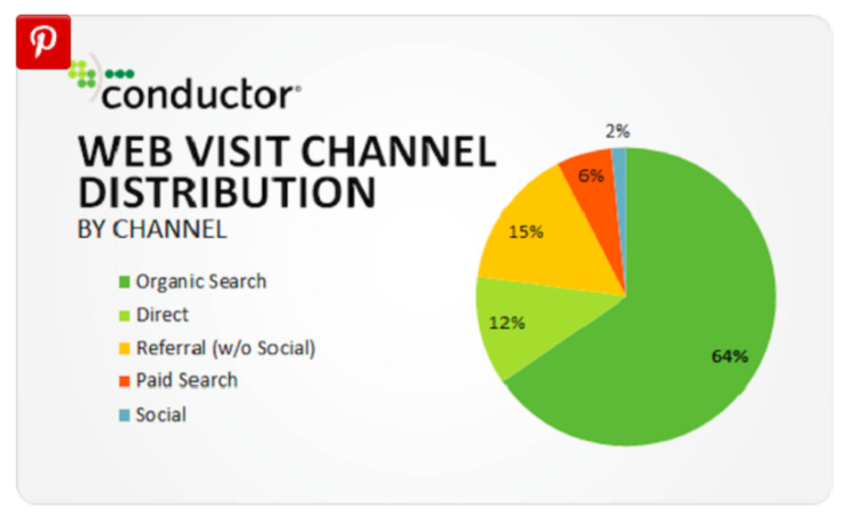 Conducter Web Visit Distrubtion Report