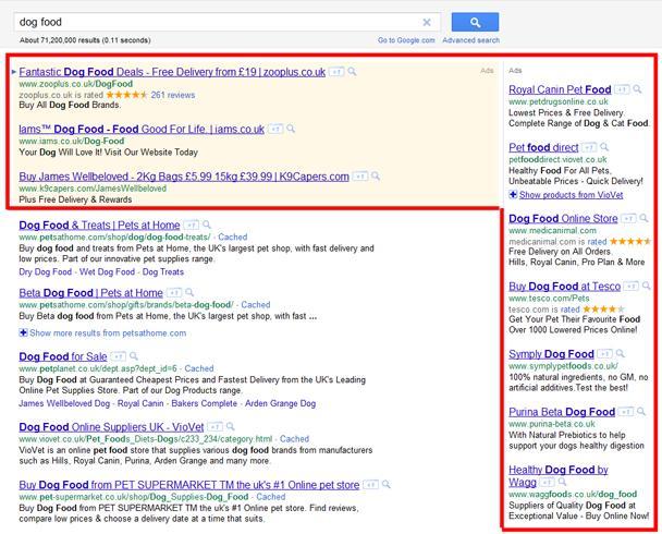 Paid Advertising Google Adwords