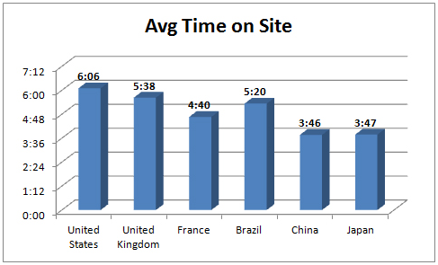 Hafiz Muhammad Ali-Average Time Spent