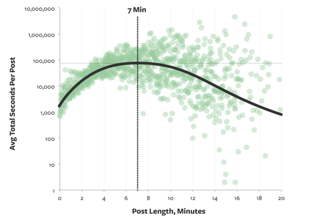 Hafiz Muhammad Ali-Engagement Metrics