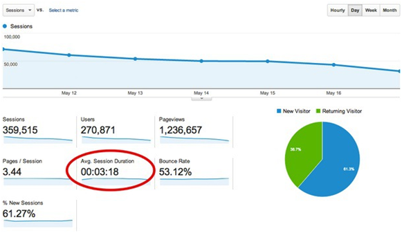 Hafiz Muhammad Ali-Engagement Metrics