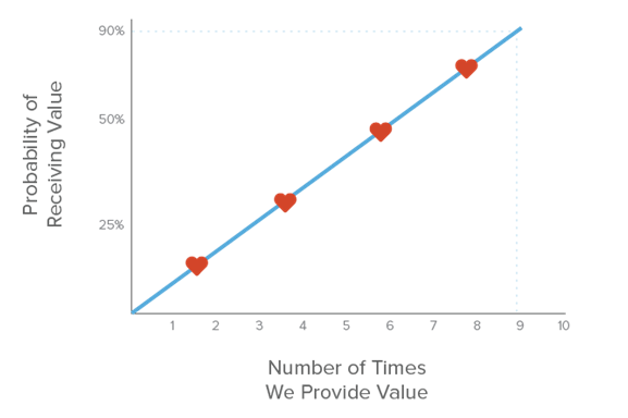 Hafiz Muhammad Ali-Hubspot graph