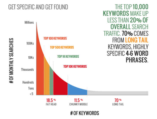 Hafiz Muhammad Ali-Long-tail Keywords