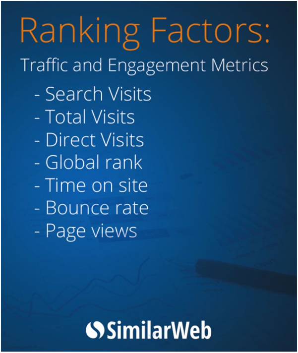 Hafiz Muhammad Ali-Ranking Factors