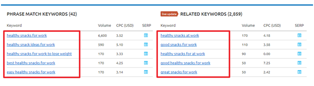 Hafiz Muhammad Ali-Related Keyword Research