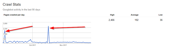 Hafiz Muhammad Ali-SEO Advance Data Research Google Search Console Crawl Stats