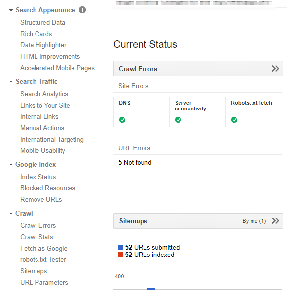 Hafiz Muhammad Ali-SEO Advance Data Research Google Search Console