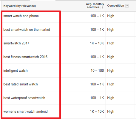 Hafiz Muhammad Ali-SEO Advanced keyword Research Average Monthly Search