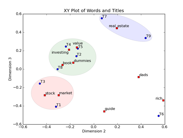 Hafiz Muhammad Ali-SEO Advanced keyword Research Latent Semantic Indexing