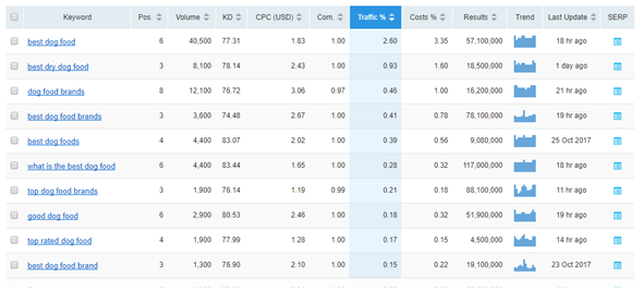 Hafiz Muhammad Ali-SEO Competitor Keyword Research Tool