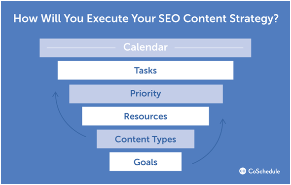 Hafiz Muhammad Ali-SEO Content Strategy