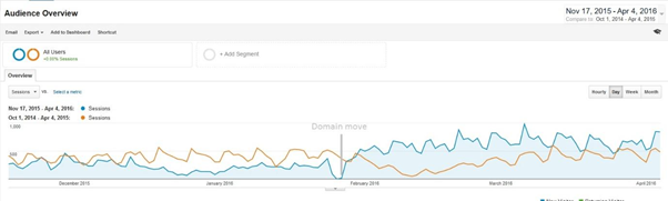 Hafiz Muhammad Ali-SEO Google Algorithm Panda Penalty