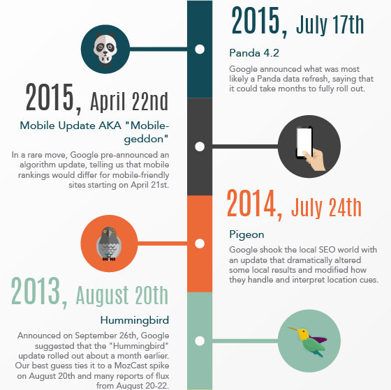 Hafiz Muhammad Ali-SEO Google Algorithm Panda