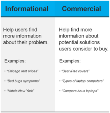 Hafiz Muhammad Ali-SEO Keyword Comparison