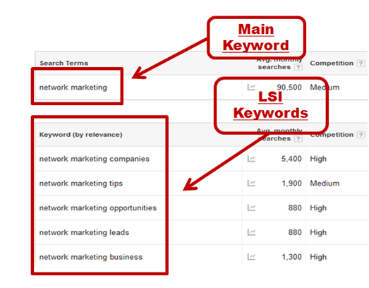 Hafiz Muhammad Ali-SEO LSI Keywords