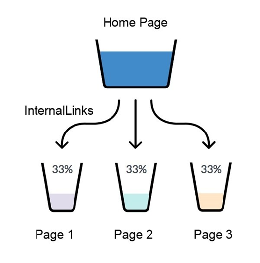 Hafiz Muhammad Ali-SEO Link Building