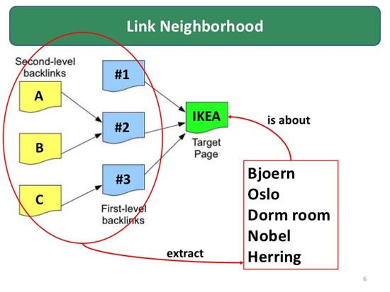 Hafiz Muhammad Ali-SEO Link Building Link Neighborhood