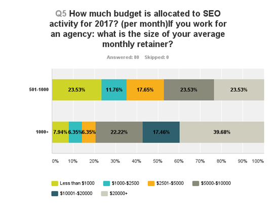 Hafiz Muhammad Ali-SEO Multi Channel Ecommerce SEO