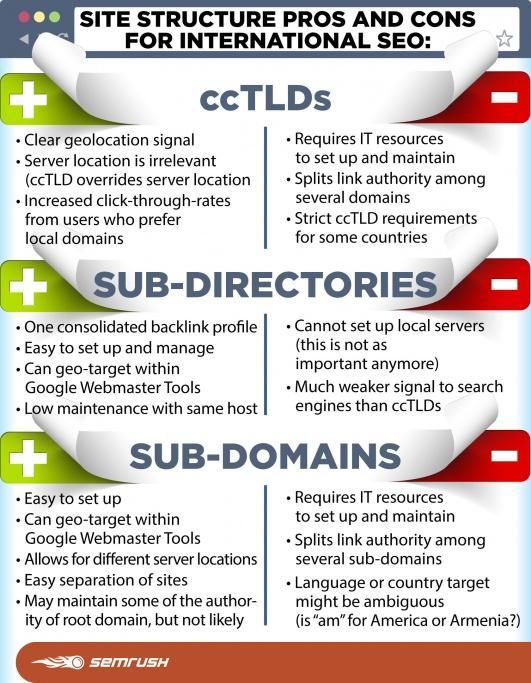 Hafiz Muhammad Ali-SEO Multi Channel Ecommerce SEO