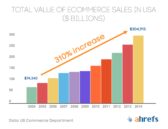 Hafiz Muhammad Ali-SEO Multi Channel Ecommerce SEO