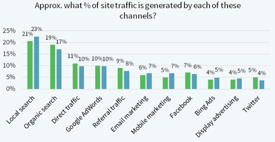 Hafiz Muhammad Ali-SEO Multi Channel Local SEO