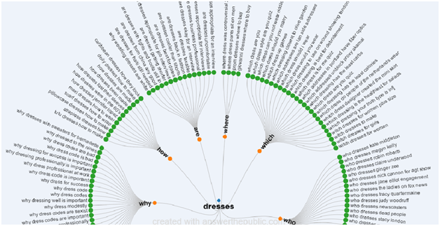 Hafiz Muhammad Ali-SEO-Natural Phrase Optimization