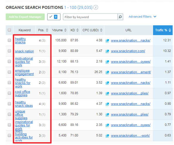 Hafiz Muhammad Ali-SEO Organic Search Position