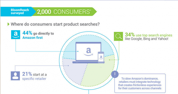 Hafiz Muhammad Ali-SEO Search Verticals Amazon a9 Algorithm