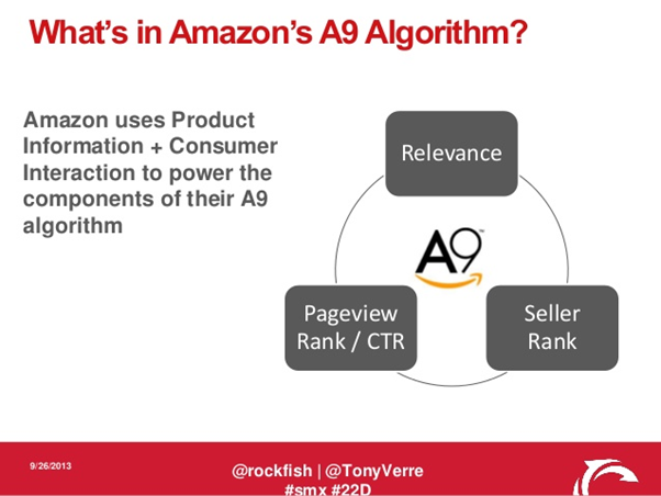 Hafiz Muhammad Ali-SEO Search Verticals Amazon a9 Algorithm