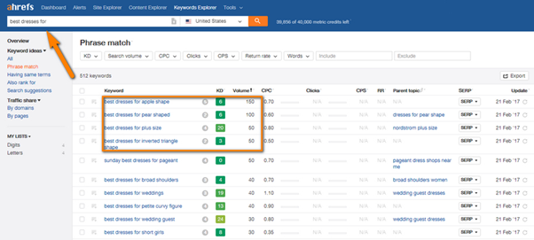 Hafiz Muhammad Ali-SEO Search Verticals Amazon ranking factors