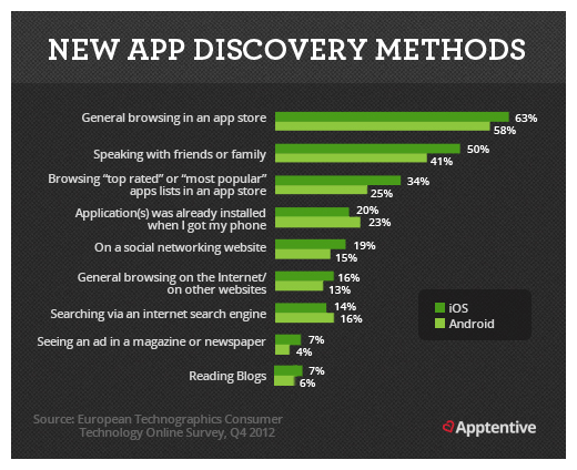 Hafiz Muhammad Ali-SEO Search Verticals App Optimization