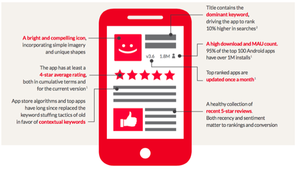 Hafiz Muhammad Ali-SEO Search Verticals App Ranking Factors