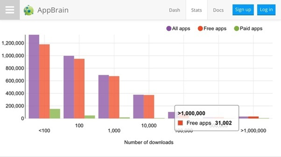 Hafiz Muhammad Ali-SEO Search Verticals App Ranking Factors AppBrain