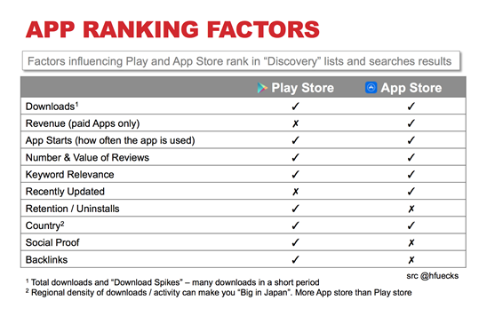 Hafiz Muhammad Ali-SEO Search Verticals App Ranking Factors