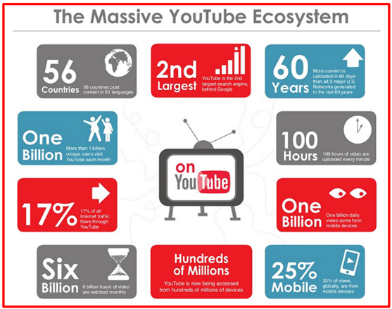 Hafiz Muhammad Ali-SEO Search Verticals YouTube Ecosystem