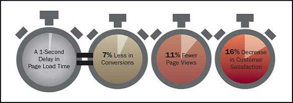 Hafiz Muhammad Ali-SEO Structure Google Speed