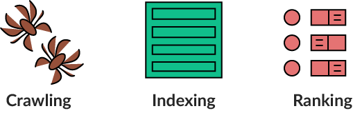 Hafiz Muhammad Ali-SEO Structure Sitemap Crawl