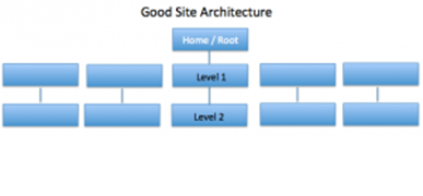 Hafiz Muhammad Ali-SEO Structure Sitemap Crawl