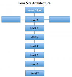 Hafiz Muhammad Ali-SEO Structure Sitemap Crawl