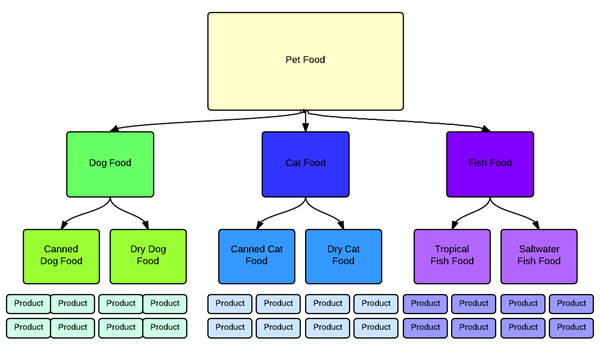 Hafiz Muhammad Ali-SEO Structure Sitemap Crawl