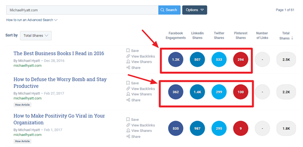 Hafiz Muhammad Ali-SEO Tools BuzzSumo