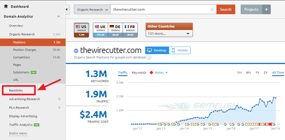 Hafiz Muhammad Ali-SEO Tools SEMRush Competitors Backlink