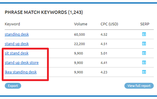 Hafiz Muhammad Ali-SEO Tools SEMRush Phrase Match Keyword