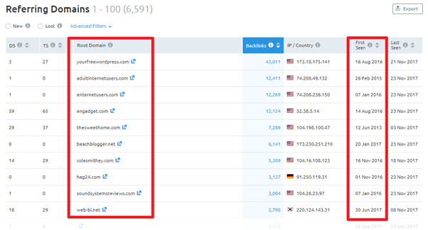 Hafiz Muhammad Ali-SEO Tools SEMRush Referring Domains